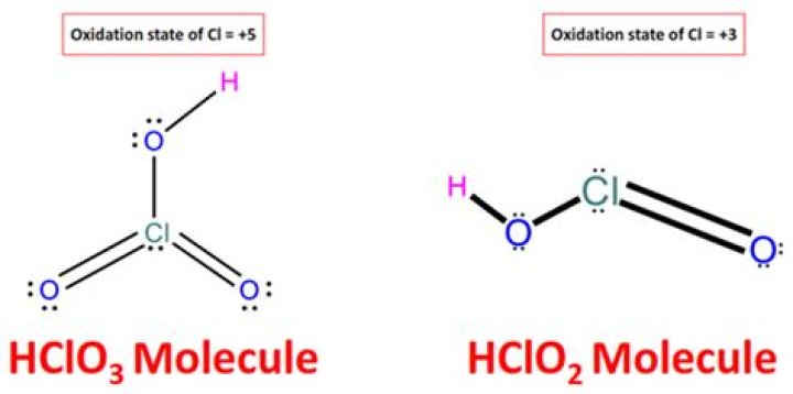 Is HClO stronger than HClO3