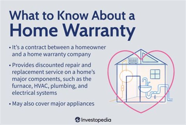 Is home warranty the same as home insurance
