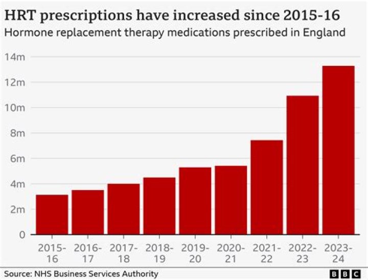 Is HRT free on prescription