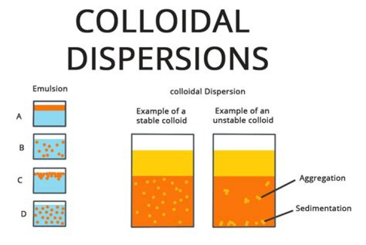 Is ink a colloidal solution