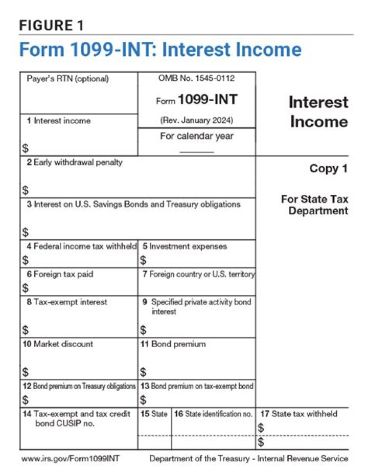 Is interest the same as tax