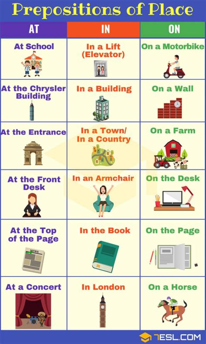 Is into a preposition of place