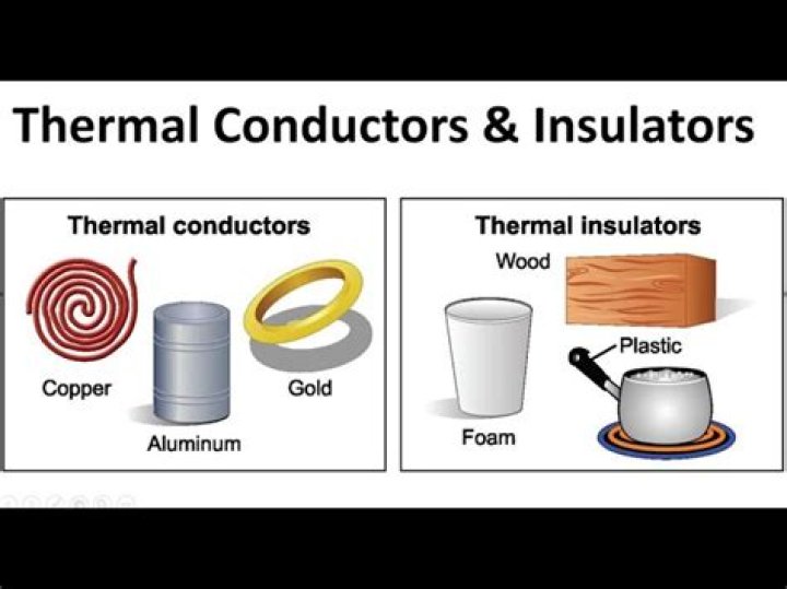 Is iron a thermal conductor