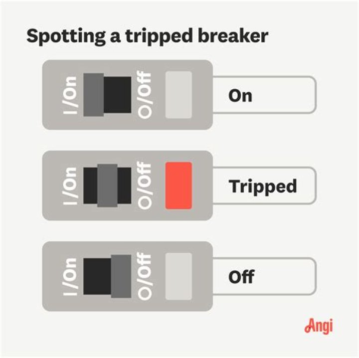 Is it bad to trip a breaker
