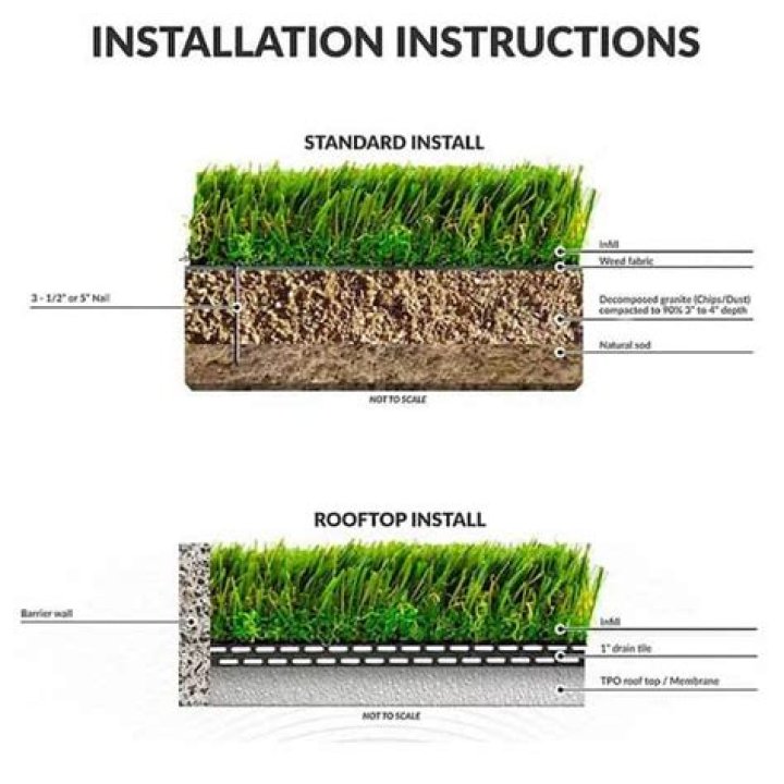 Is it easy to put in carpet