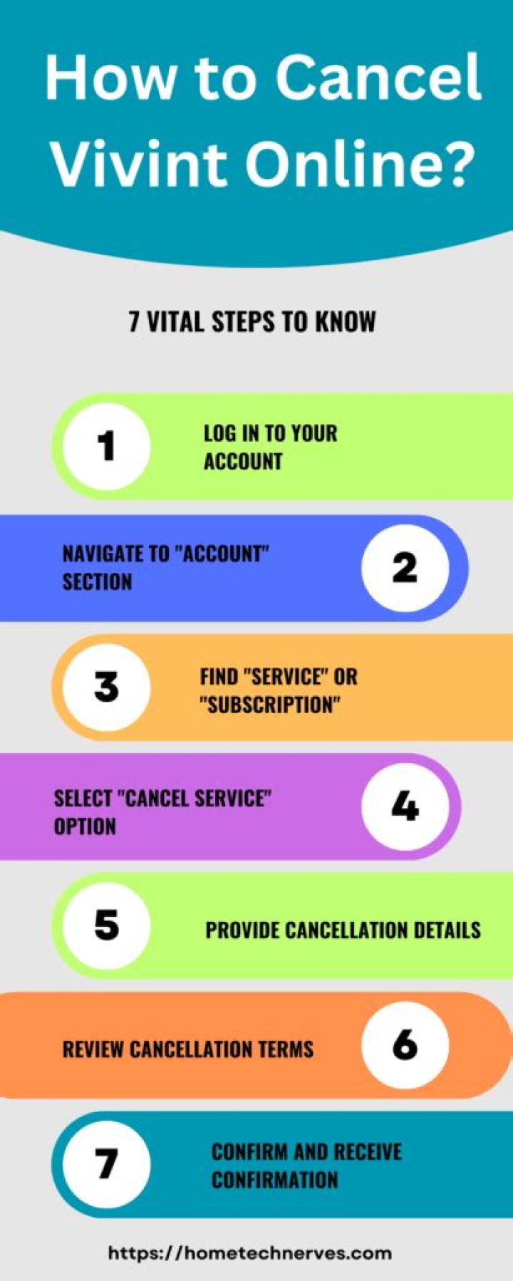 Is it hard to cancel vivint