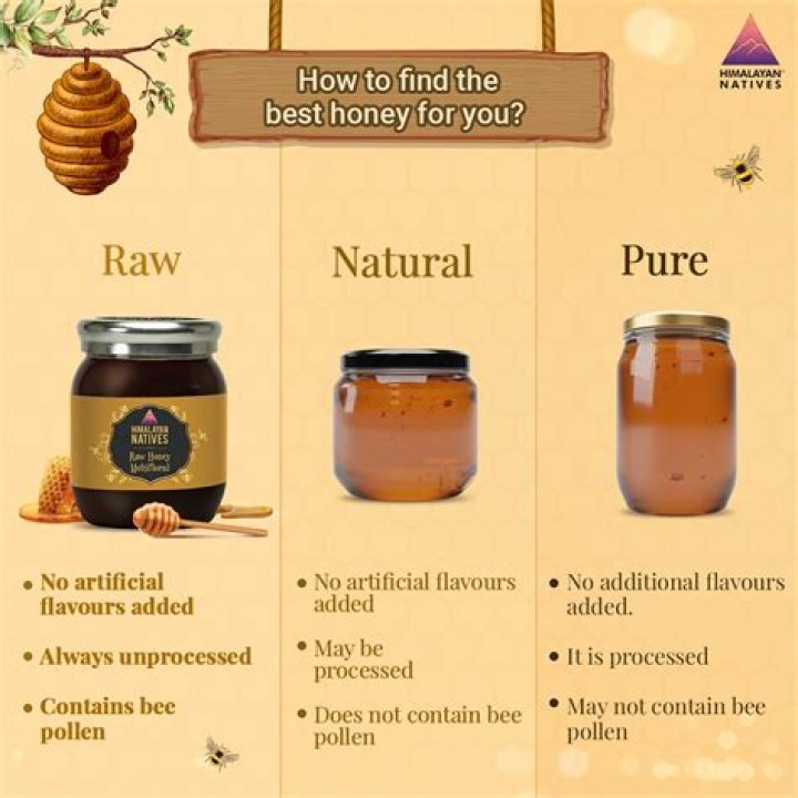 Is it safe to eat raw honey