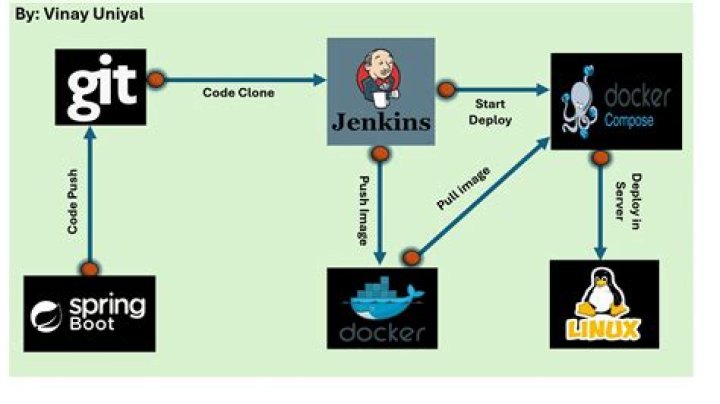 Is Jenkins CI free