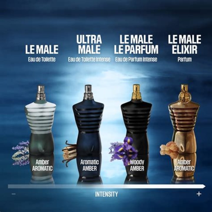 Is jpg ultra male discontinued