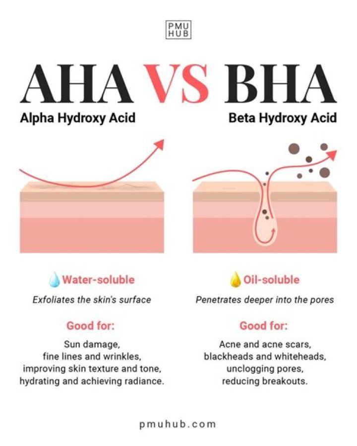 Is lactic acid a BHA or AHA
