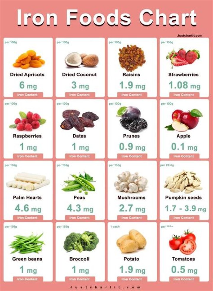 Is lamb liver high in iron
