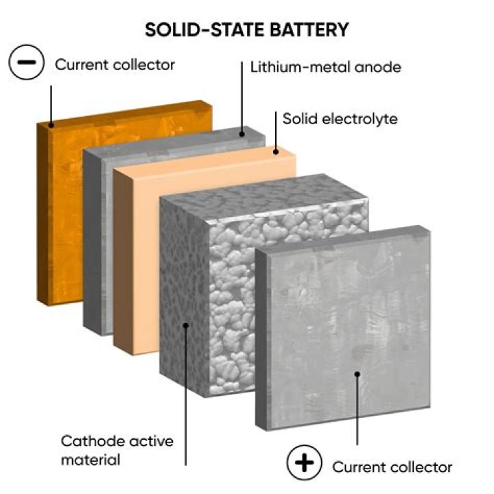 Is lithium acetate a solid