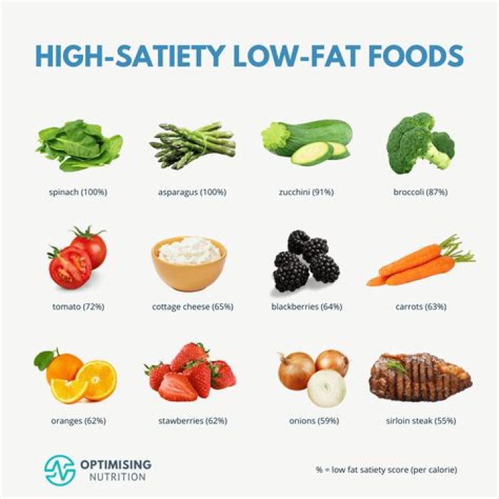 Is low fat healthier