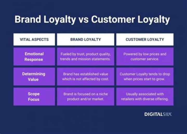 Is loyalty a topic or theme