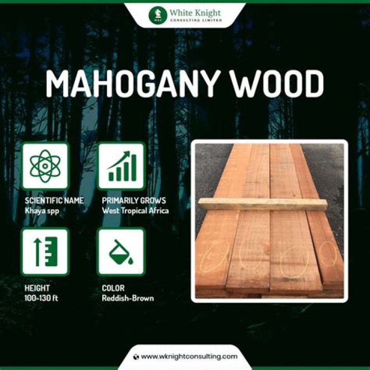 Is mahogany wood protected