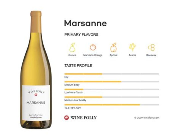 Is Marsanne like Chardonnay