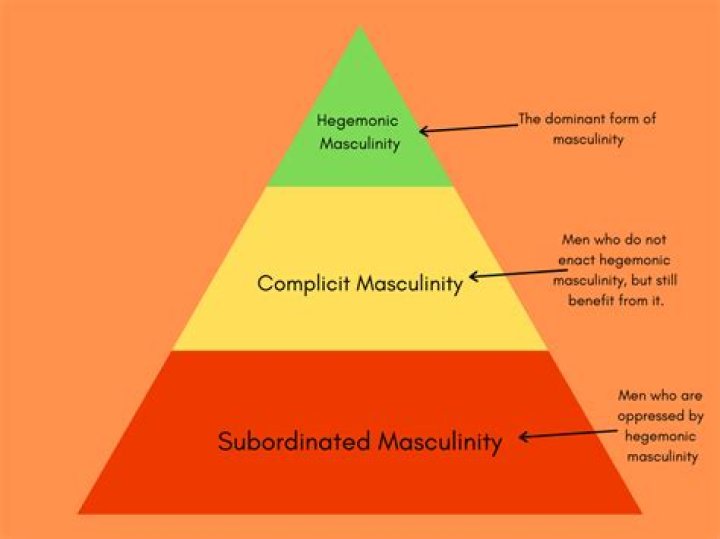 Is masculinity a construct