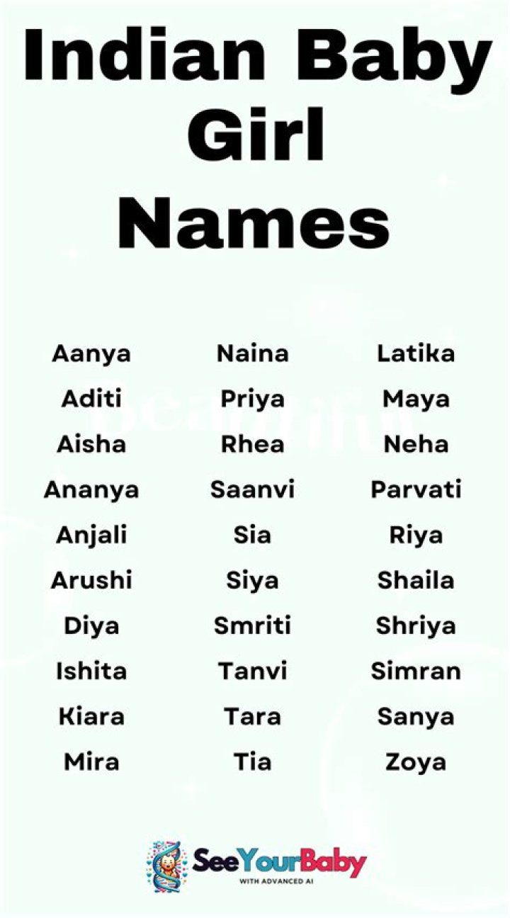 Is Maya an Indian name