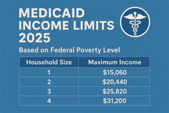 Is Medicaid a cash transfer