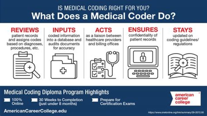 Is medical coding difficult