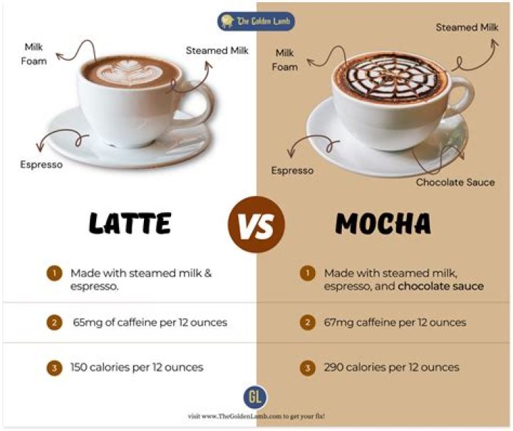 Is mocha French or Italian