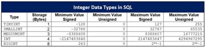 Is MONEY a datatype in SQL