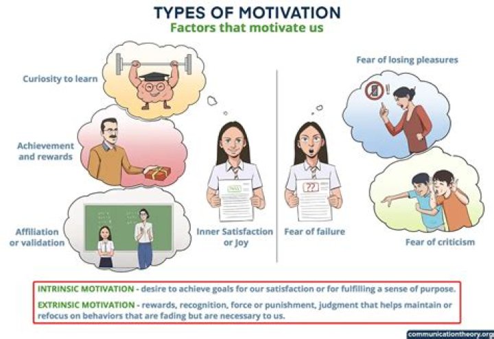 Is motivation culture bound