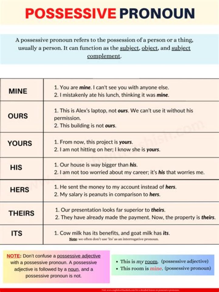 Is Mrs the possessive of Mr