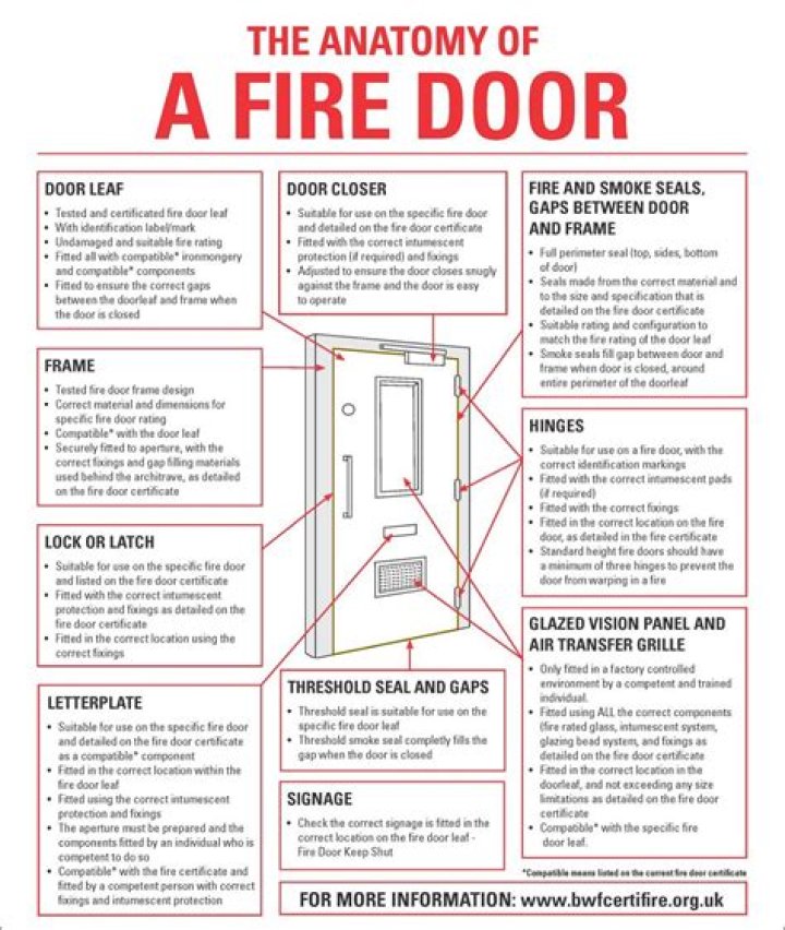 Is my door a fire door