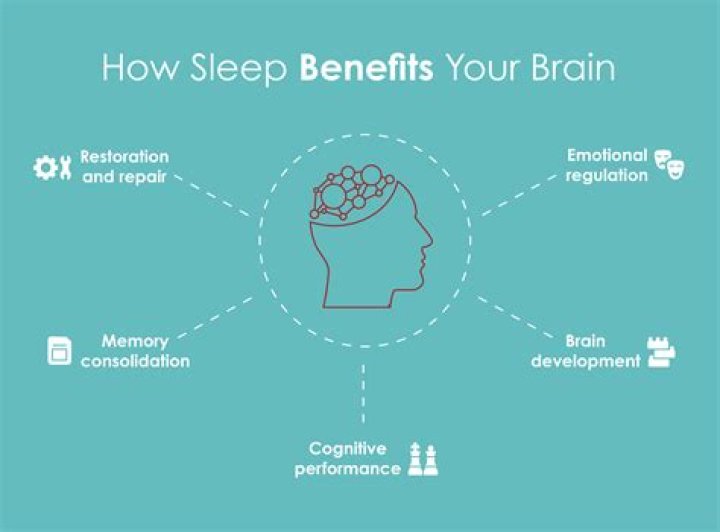 Is Neuro Sleep good for you