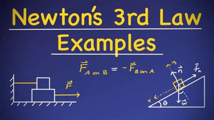 Is Newtons third law wrong