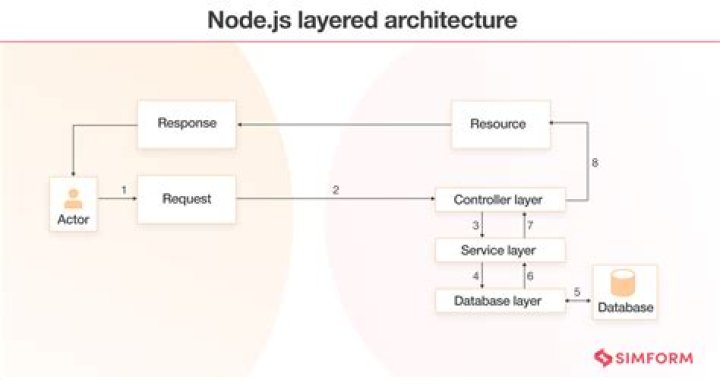 Is node require synchronous