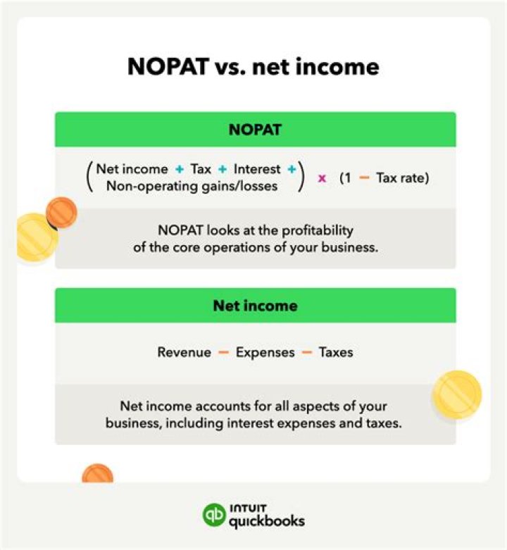 Is NOPAT and EBIT the same