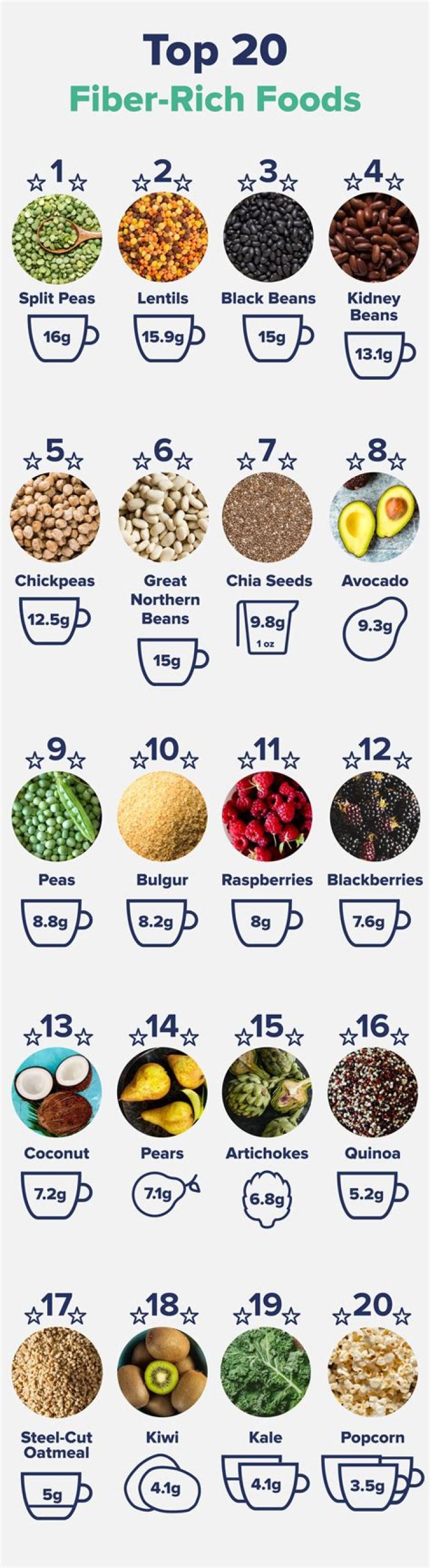 Is oatmeal considered fiber