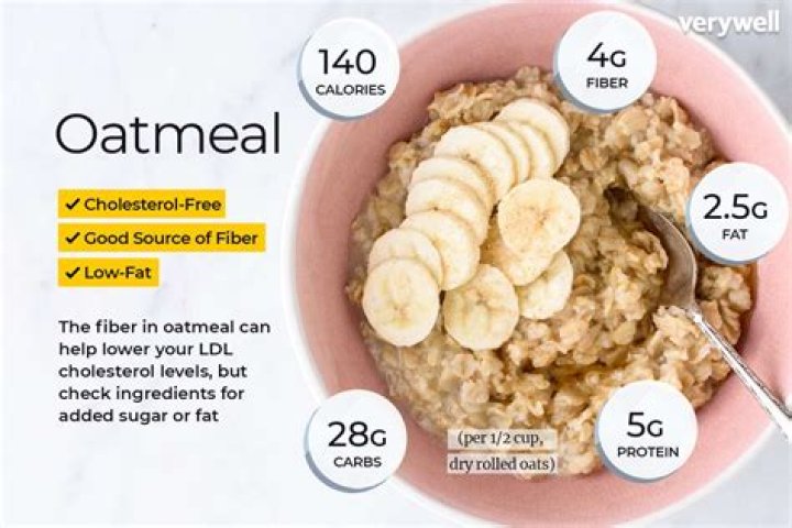 Is oatmeal protein or fiber