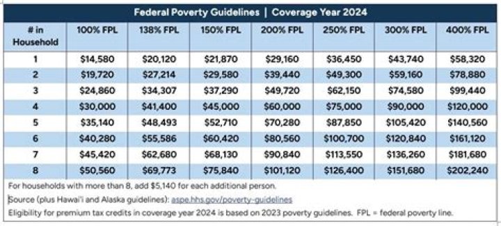 Is Obamacare considered a group health plan