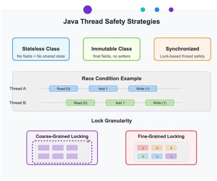 Is ObjectMapper thread safe