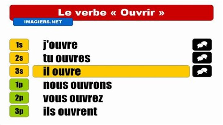 Is Ouvrir an irregular verb