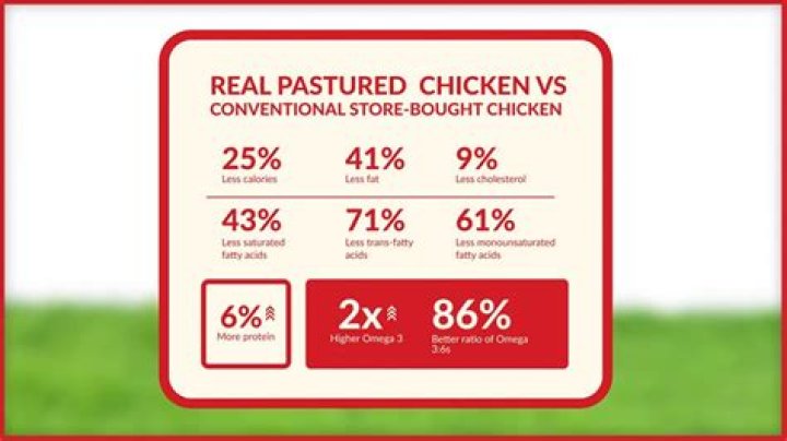 Is pastured chicken better