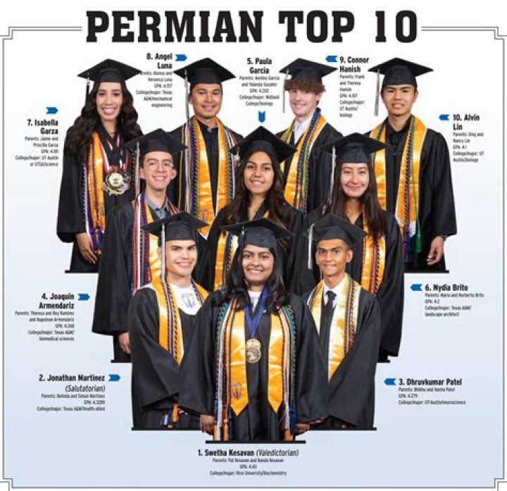 Is Permian High School real