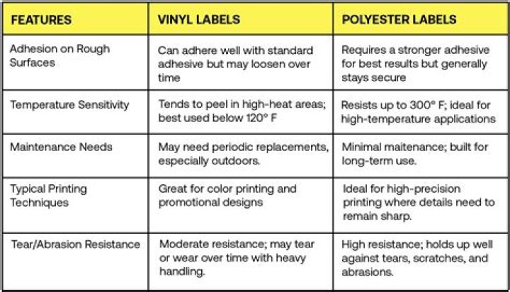 Is polyester same as vinyl