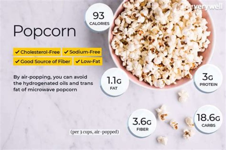 Is popcorn full of protein