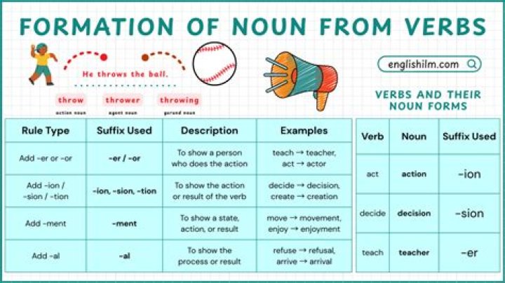 Is purchase a noun or verb