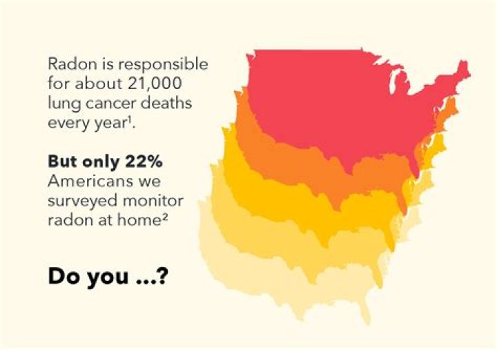 Is radon common in Colorado