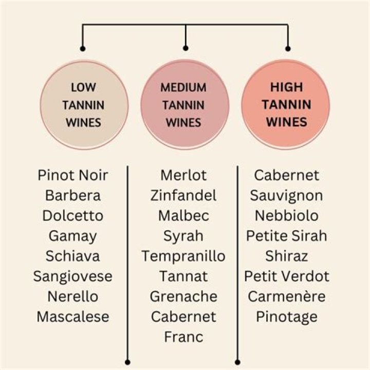 Is red wine high in alcohol