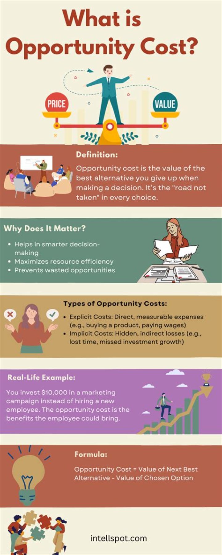 Is rent an opportunity cost