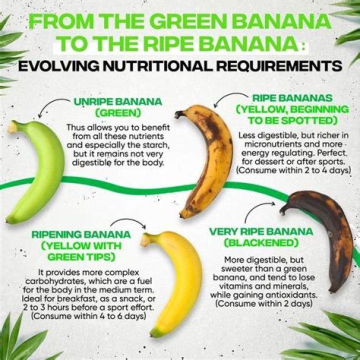 Is ripe banana good for you