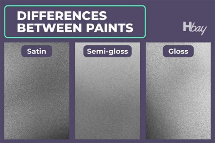 Is satin finish like gloss