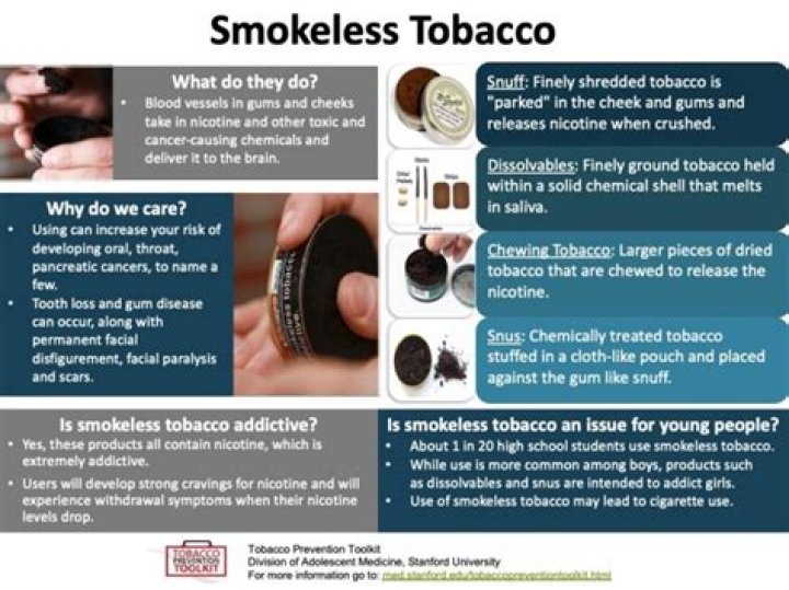 Is smokeless tobacco acidic