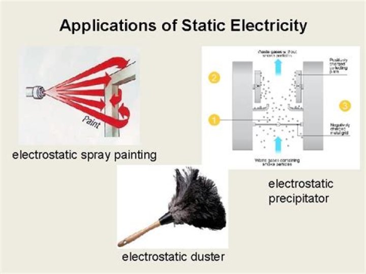 Is static electricity dangerous in paint spraying
